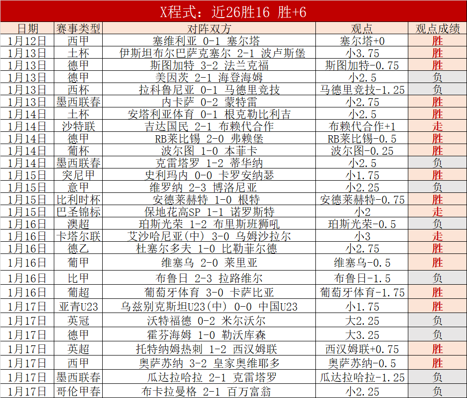 周五,法甲激战,雷恩,欧博体育,欧博体育app,欧博体育官网,欧博体育下载,欧博体育入口