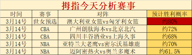 周四,欧罗巴淘汰,赛激战,欧博体育,欧博体育app,欧博体育官网,欧博体育下载,欧博体育入口